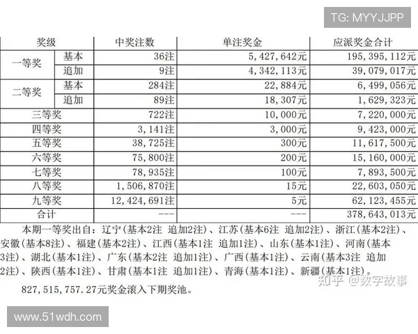 大乐透开奖时间能否提前官方回应