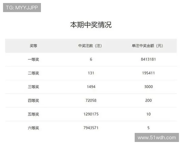 福彩开奖直播现场，最新大奖花落谁家？